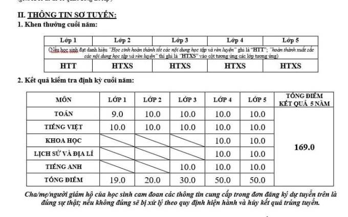 Một học sinh có kết quả học tập đa số toàn điểm 10 nhưng hồ sơ vào lớp 6 bị trường Amsterdam từ chối