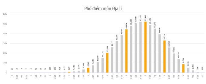 Thí sinh có thể tra cứu điểm thi tốt nghiệp THPT năm 2022 tại đâu?