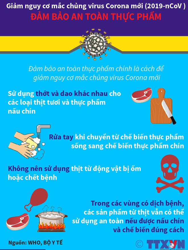 An toàn thực phẩm chính là cách để giảm nguy cơ mắc chủng virus corona mới.