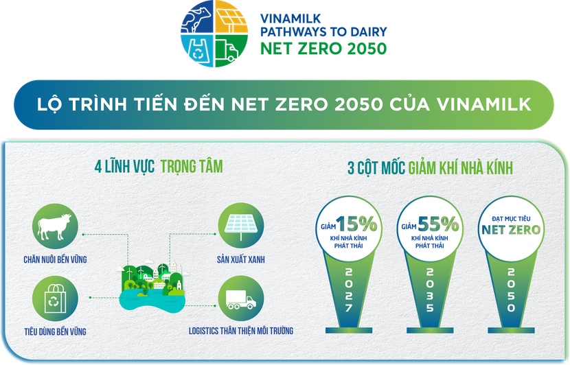 Vinamilk đẩy mạnh lộ trình giảm 