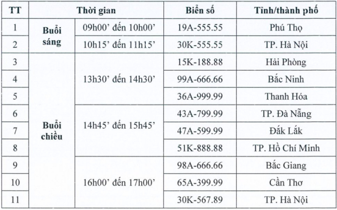 Danh sách thời gian đấu giá các biển số xe ô tô