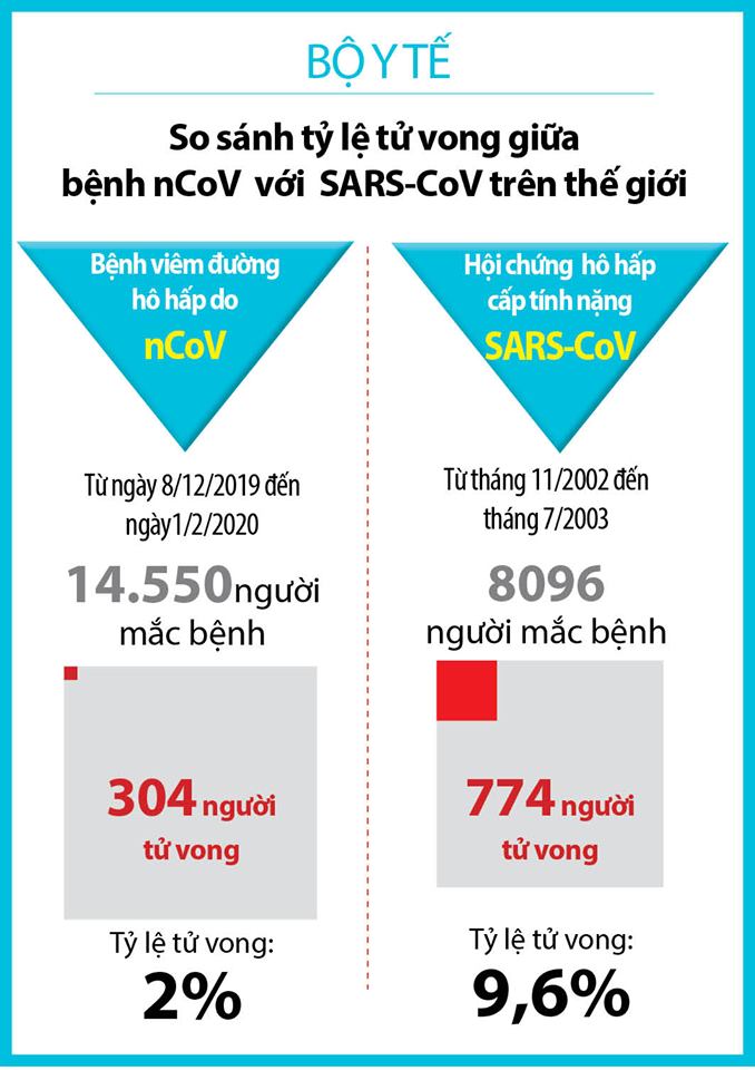 Nhìn lại hơn một tháng virus corona hoành hành khắp thế giới