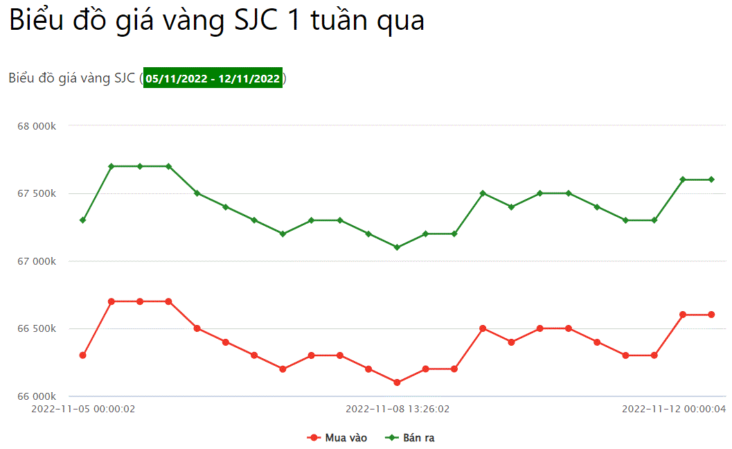 Giá vàng tiếp tục tăng vào tuần tới? - Ảnh 1.