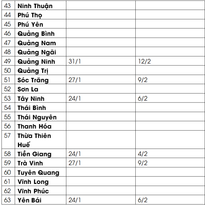 Lịch nghỉ Tết Nguyên đán 2022 của học sinh 63 tỉnh, thành