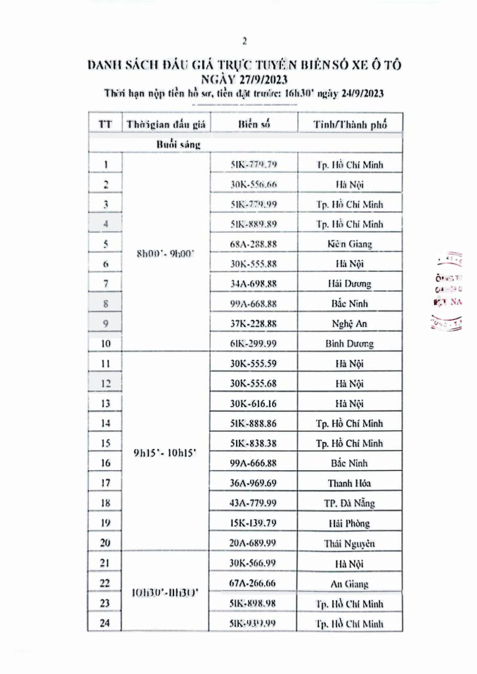 Biển tứ quý Hà Nội 30K - 399.99 chốt hơn 2,7 tỷ đồng, có biển chỉ 40 triệu đồng