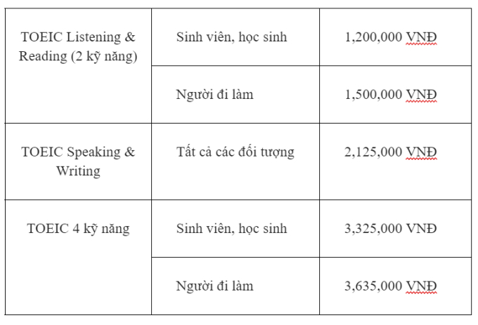 Sinh viên nên học IELTS hay TOEIC?