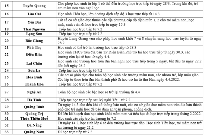 Nhiều tỉnh thành đón học sinh đến trường từ ngày 4.4