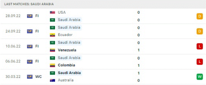 World Cup 2022: Nhận định, soi kèo trận Argentina vs Saudi Arabia, lúc 17h ngày 22/11 - Ảnh 3.