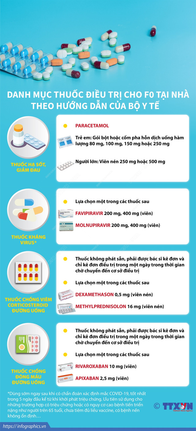 Bộ Y tế hướng dẫn F0 điều trị tại nhà