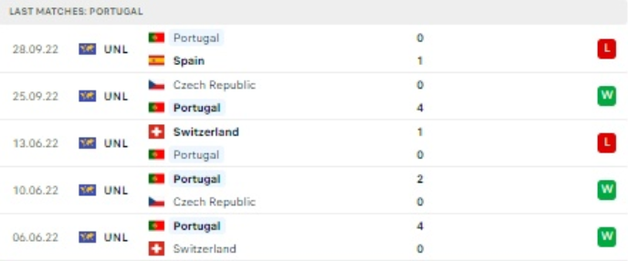 World Cup 2022: Nhận định, soi kèo trận Bồ Đào Nha vs Uruguay, lúc 2h ngày 29/11 - Ảnh 2.