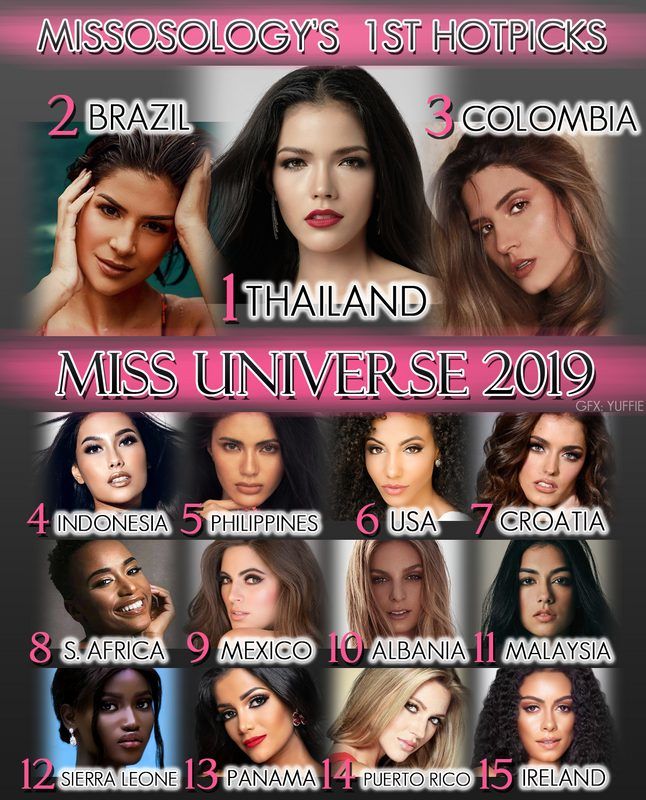 Missosology dự đoán Top 15 Miss Universe 2019, Hoàng Thùy vắng bóng