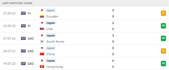 World Cup 2022: Nhận định, soi kèo trận Nhật Bản vs Tây Ban Nha, lúc 2h ngày 2/12 - Ảnh 2.