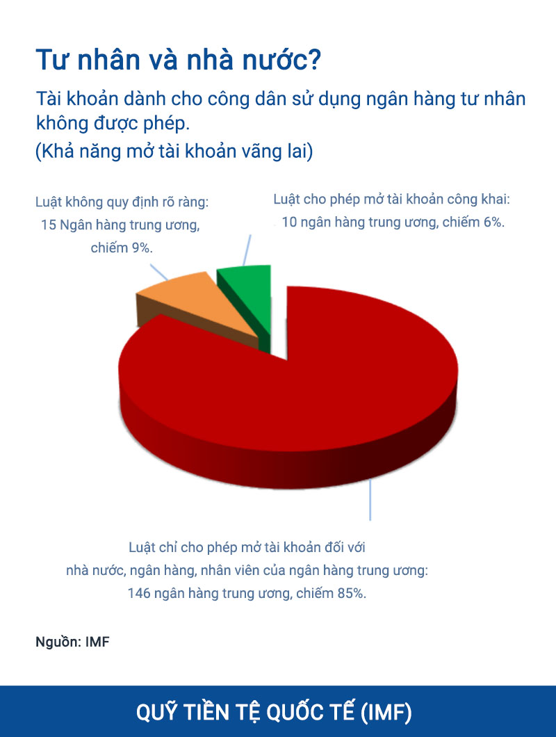 Tiền kỹ thuật số có thực sự là tiền, nước nào được phát hành hợp pháp?