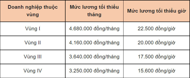 Những chính sách mới có hiệu lực từ 1/7/2022 - Ảnh 1.