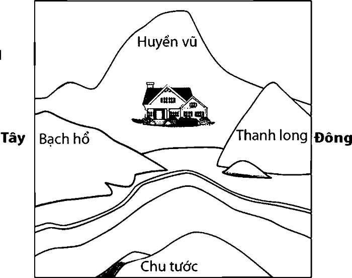 11 cách chọn thế đất tụ khí chiêu tài, mang lại giàu sang nhanh chóng - Ảnh 1.