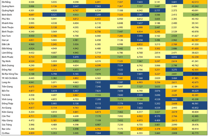   Bảng chỉ số PAPI của 63 tỉnh thành.  