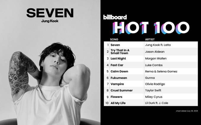 Thành tích khiến Army tự hào nhất chính là Seven ra mắt trên ngôi vương Billboard Hot 100