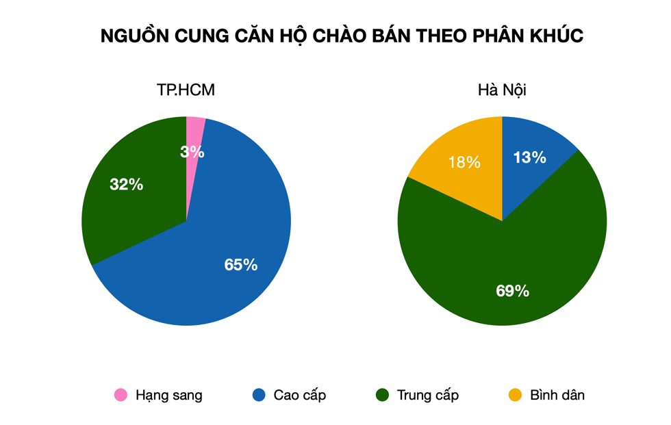 Nên đầu tư bất động sản khu vực nào năm 2021?