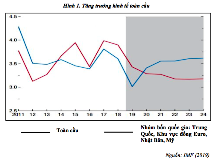 14 diễn biến đáng chú ý của kinh tế thế giới 2019  