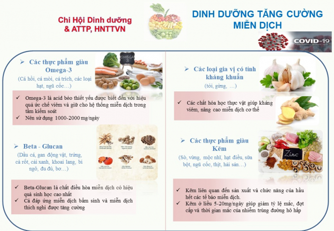 Chuyên gia chia sẻ về nguyên tắc dinh dưỡng trong phòng chống Covid-19