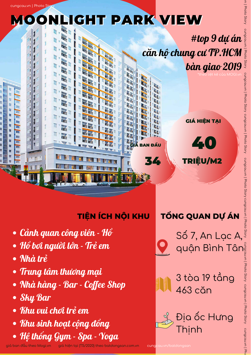 Dự án căn hộ tại TP.HCM tăng giá như thế nào?