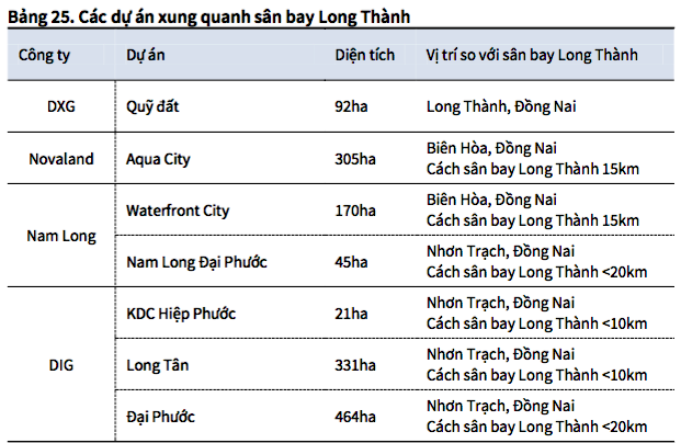 Bất động sản vùng giáp ranh vẫn tiềm ẩn nhiều rủi ro