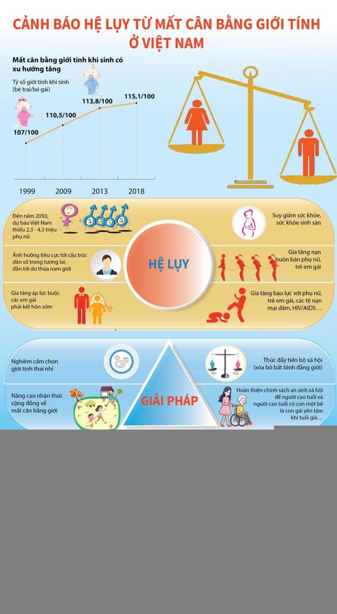 Infographic: Vietnam Plus