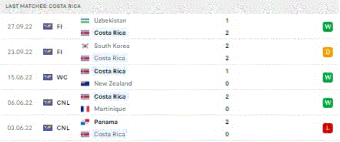 World Cup 2022: Nhận định, soi kèo trận Tây Ban Nha vs Costa Rica, lúc 23h ngày 23/11 - Ảnh 3.