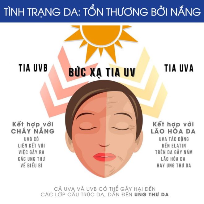 Tia UV là gì? Chỉ số tia UV bao nhiêu thì có hại?