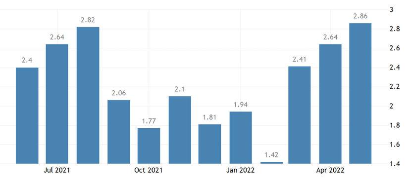 Vẫn còn dư địa cho việc kiểm soát lạm phát năm 2022 ở mức 4% - Ảnh 1.