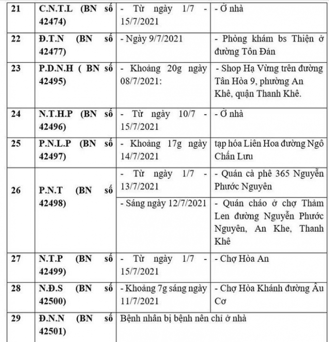 Đà Nẵng công bố loạt địa điểm liên quan 39 ca Covid-19