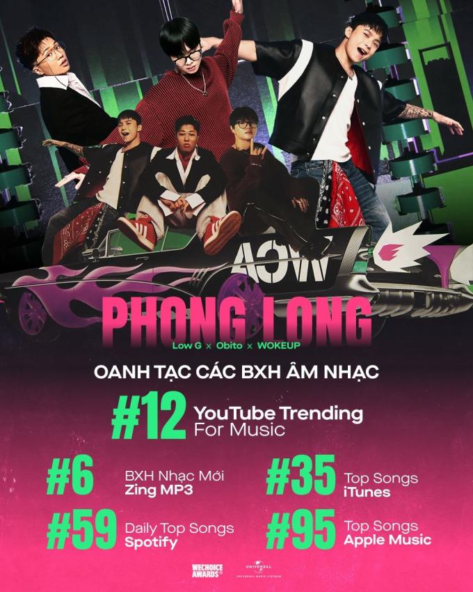 Phong Long tiến thẳng đến vị trí #12 top trending YouTube mảng âm nhạc, cán mốc 700 nghìn lượt xem