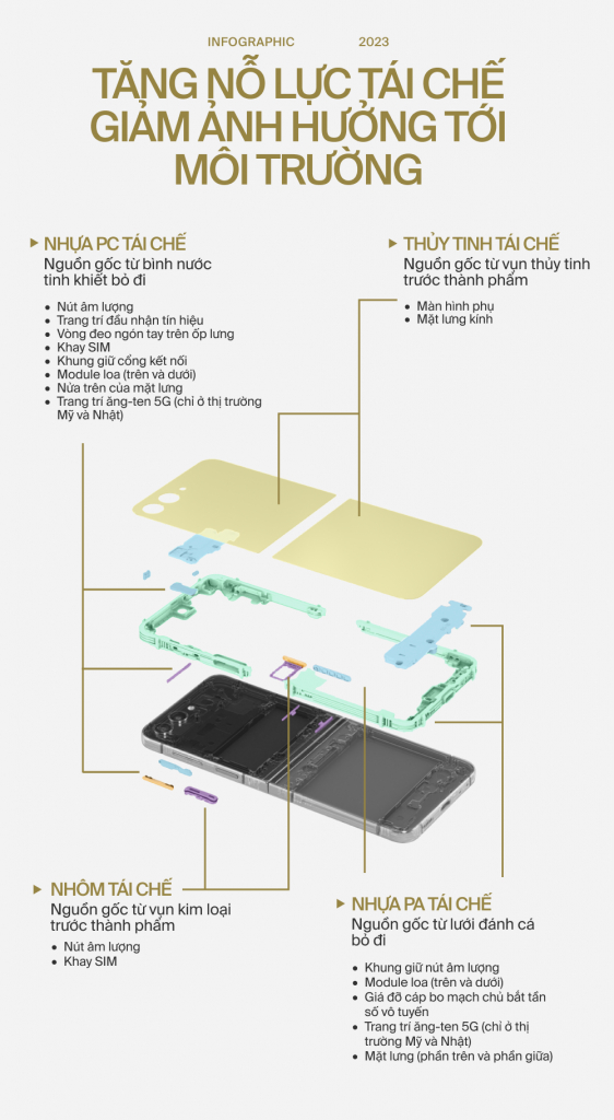 Infographic: Thành phần cấu tạo Galaxy Z Fold5 và Galaxy Z Flip5 thể hiện rõ nỗ lực 