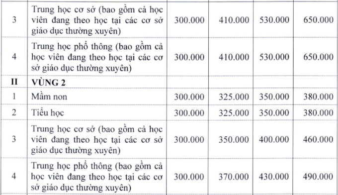 Hà Nội dự kiến tăng học phí gấp đôi 