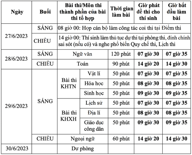 Hơn 1 triệu thí sinh đăng ký dự thi tốt nghiệp THPT năm 2023 - Ảnh 2.