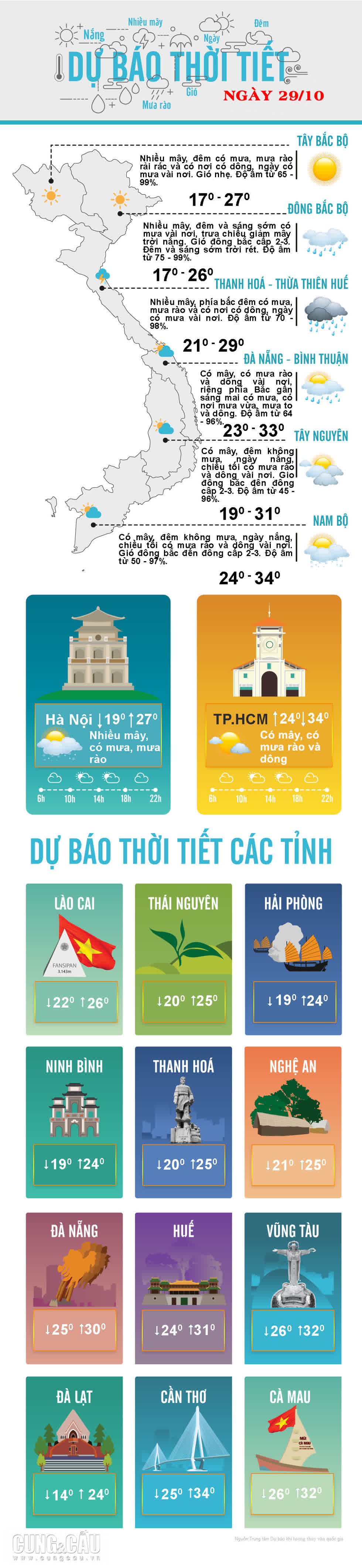 Thời tiết ngày 29/10: Hà Nội đêm và sáng sớm trời rét