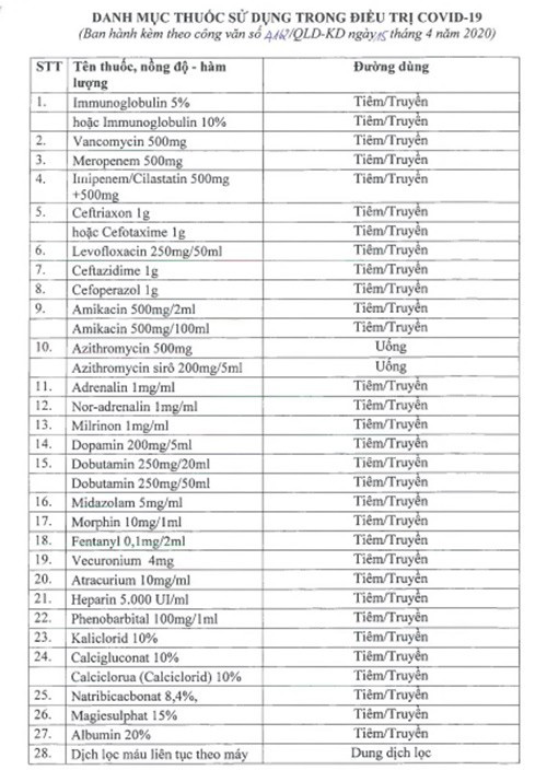 Tạm dừng xuất khẩu 37 loại thuốc sử dụng trong điều trị Covid-19