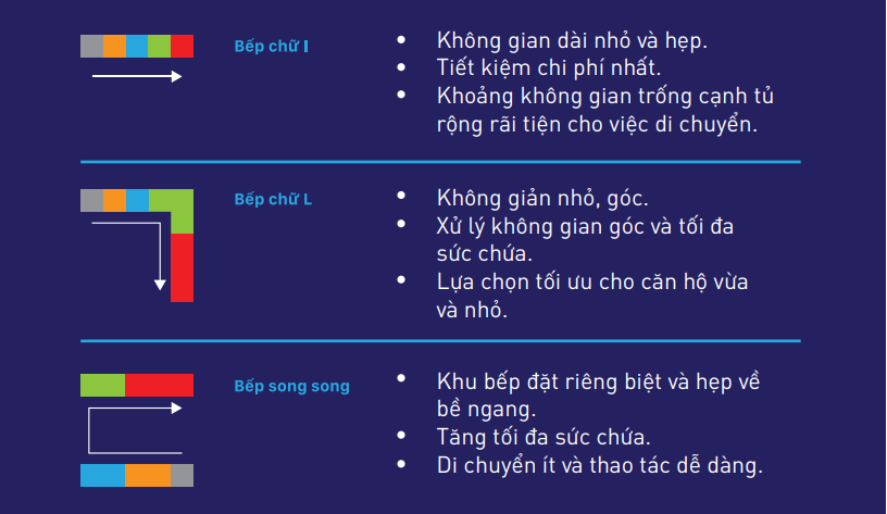 Thiết kế nhà bếp chuẩn kiến trúc sư