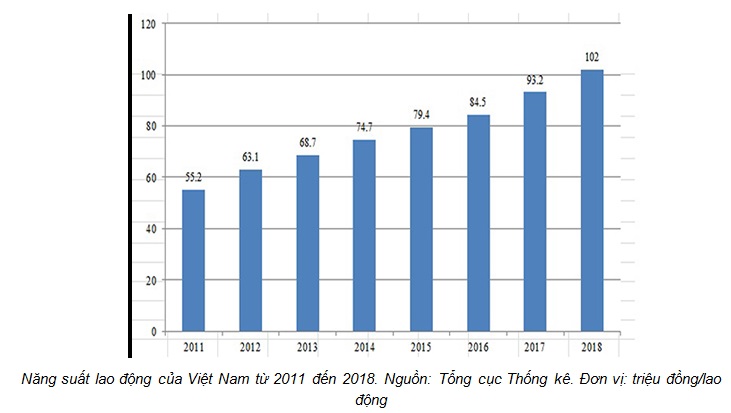 VASEP đề nghị không tăng lương tối thiểu vào năm 2020