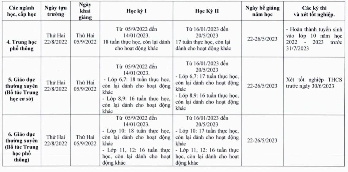 Ngày 22/8, học sinh TP.HCM sẽ tựu trường  - Ảnh 2.