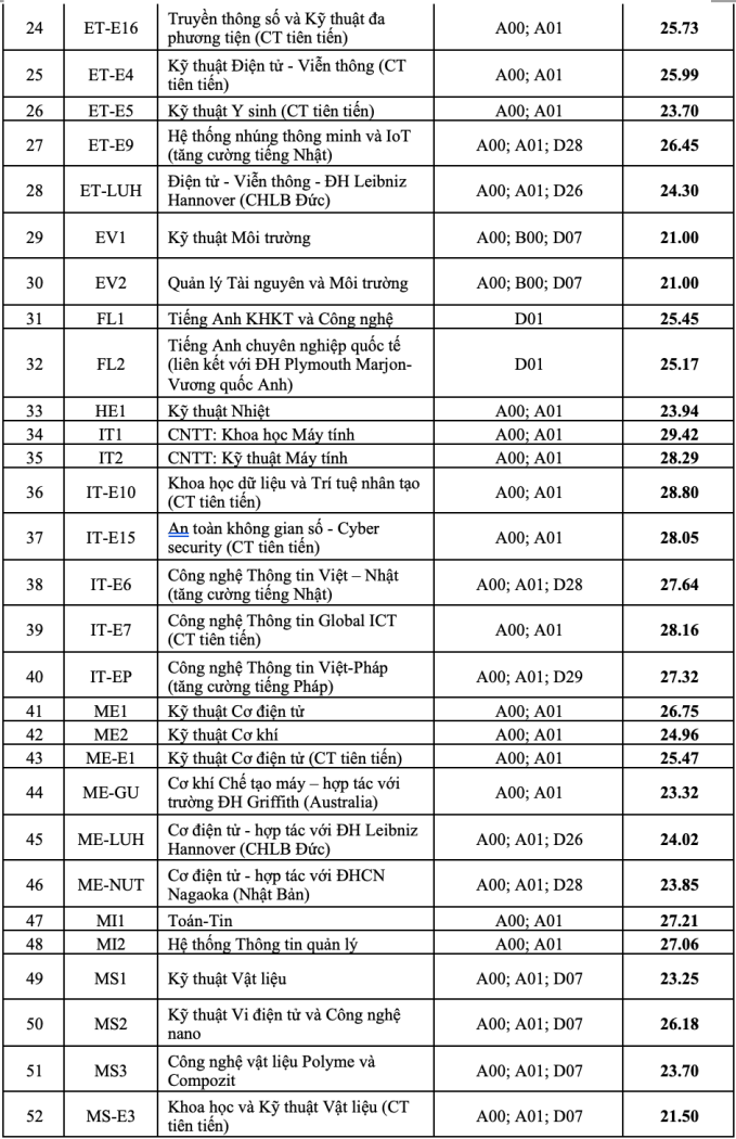 diem-chuan-dai-hoc-bach-khoa-ha-noi-2-15081759-152031.png