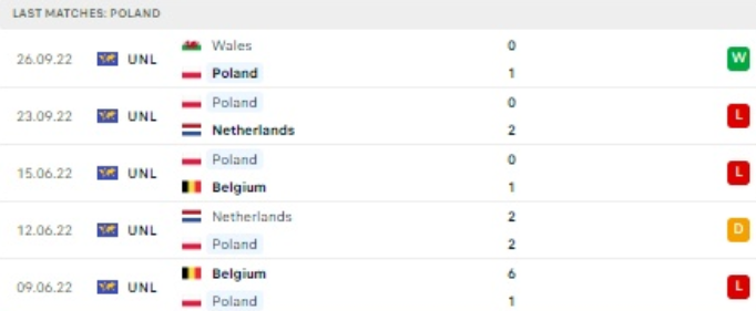 World Cup 2022: Nhận định, soi kèo trận Ba Lan vs Argentina, lúc 2h ngày 1/12 - Ảnh 2.