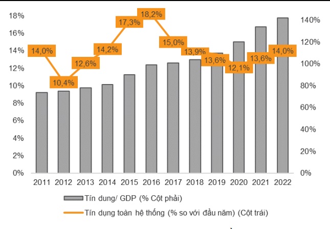 Ngân hàng Nhà nước bất ngờ nới room tín dụng thêm 1,5 - 2% cho toàn hệ thống ngân hàng - Ảnh 1.