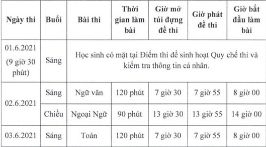 Lịch thi vào lớp 10 công lập của TP.HCM