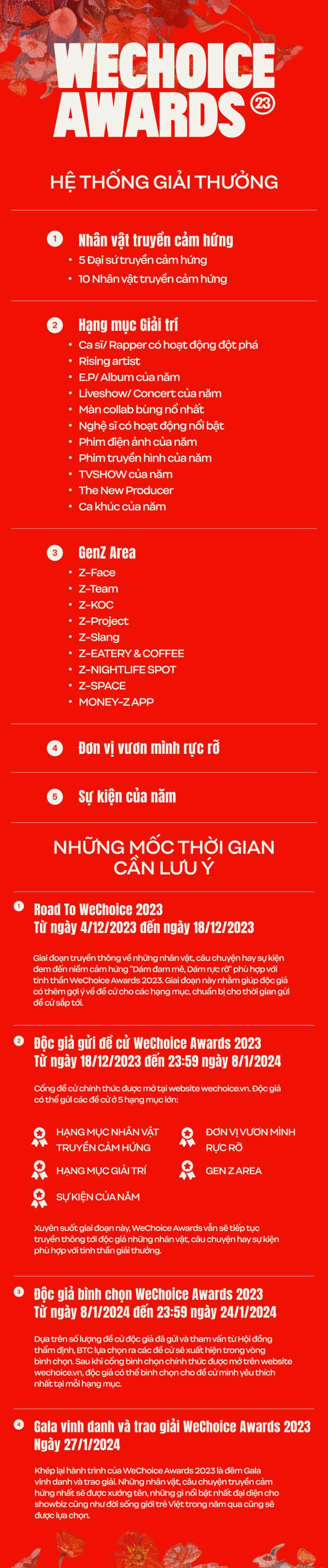 WeChoice Awards 2023: Những mốc thời gian không thể bỏ qua của hành trình năm nay!