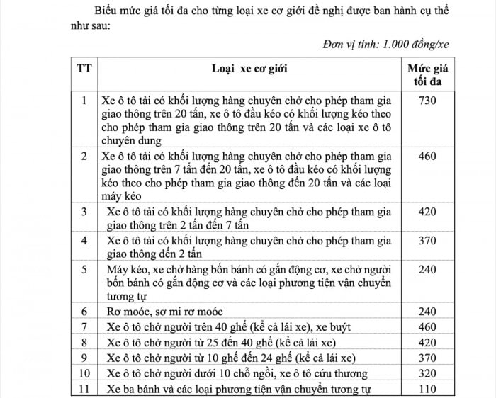 Cục Đăng kiểm đề xuất tăng 26-28% giá kiểm định các loại xe ô tô  - Ảnh 2.