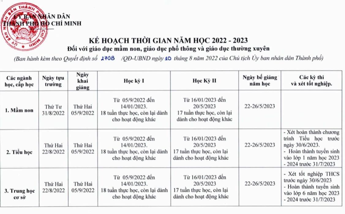 Ngày 22/8, học sinh TP.HCM sẽ tựu trường  - Ảnh 1.