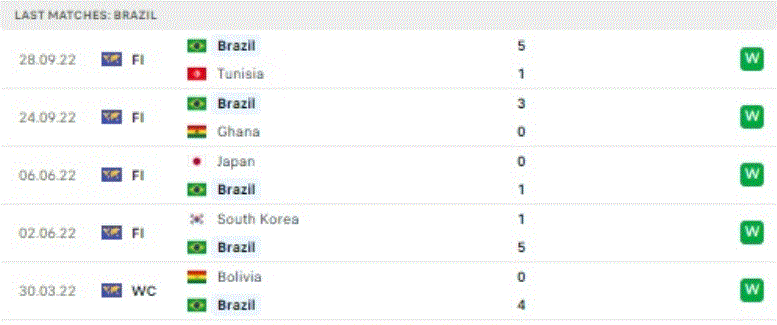 World Cup 2022: Nhận định, soi kèo trận Brazil vs Serbia, lúc 2h ngày 25/11 - Ảnh 2.