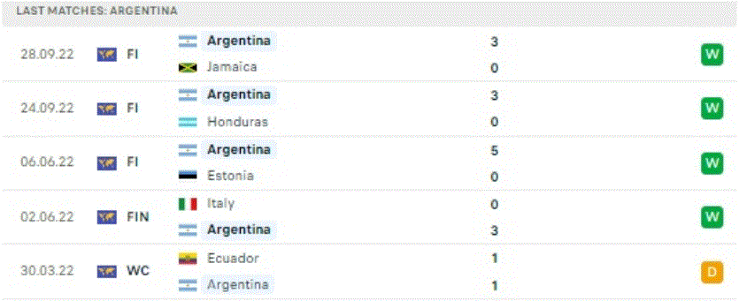 World Cup 2022: Nhận định, soi kèo trận Argentina vs Saudi Arabia, lúc 17h ngày 22/11 - Ảnh 2.