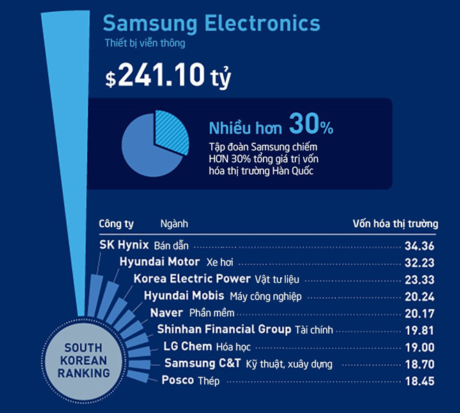 Gia tộc họ Lee và sự phát triển của đế chế Samsung  